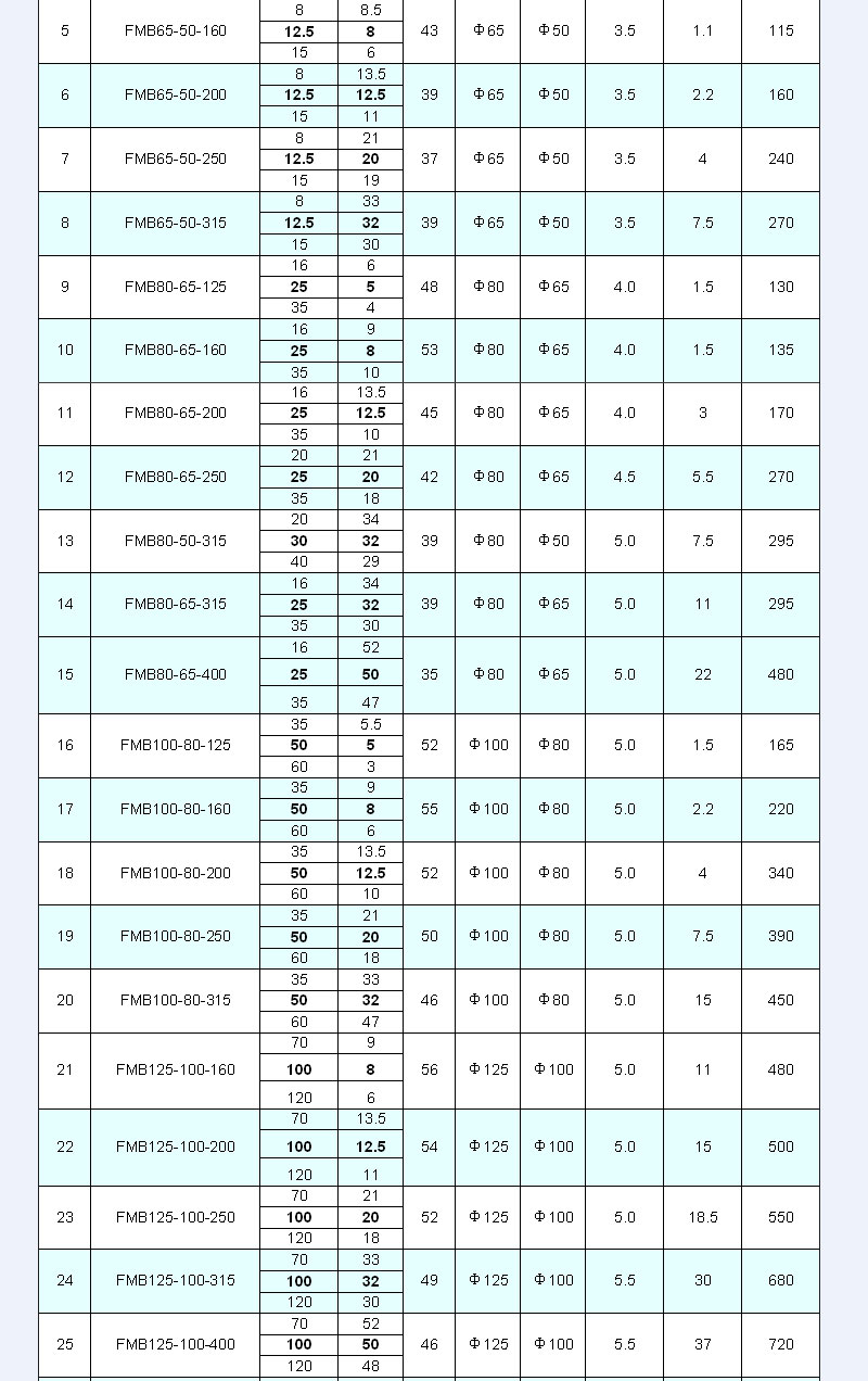 ��ĥ�ϝ{��,FMB���ϝ{��,�͸���ĥ��