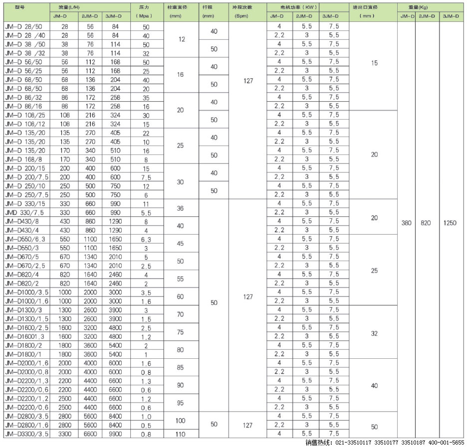 JM-DҺ����ĤʽӋ����,JM-DӋ����,Һ����ĤӋ����