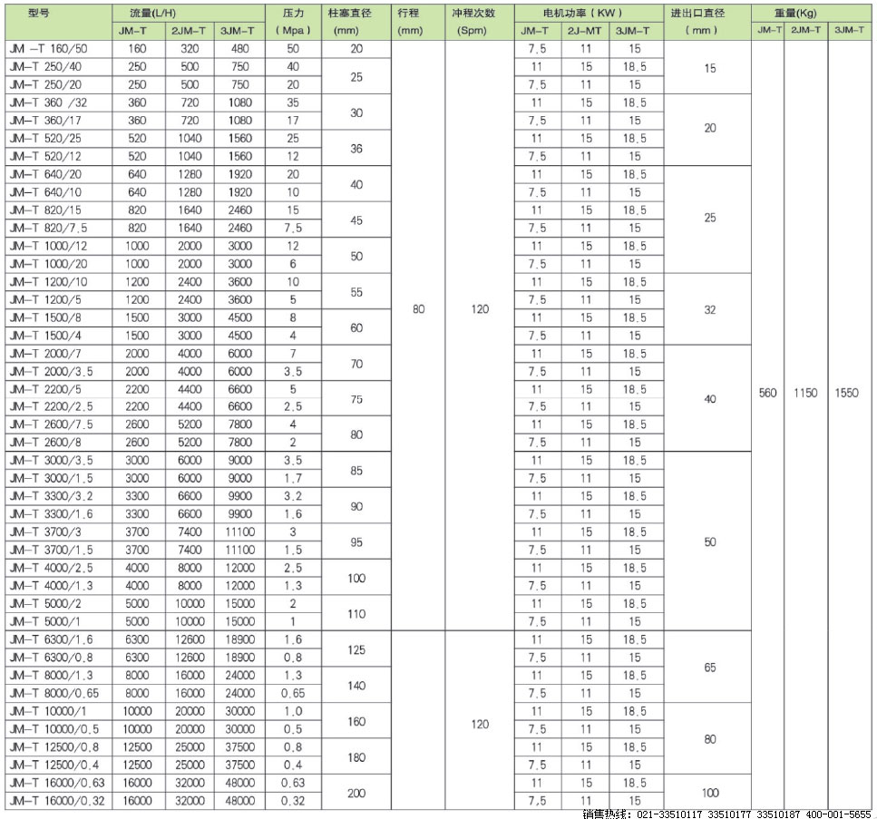 JM-TҺ����ĤʽӋ(j��)����,JM-TӋ(j��)����,Һ����ĤӋ(j��)����