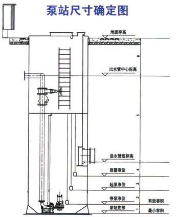 LYWTBZ��ˮ�����A�Ʊ�վ ��ˮ�����A�Ʊ�վ,�A�Ʊ�վ,��ˮ������վ